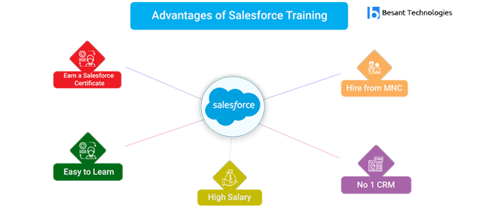 Advantage of Salesforce Training in Bangalore