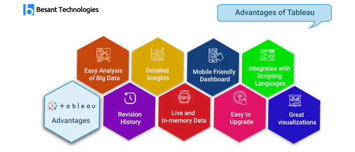 Advantages of Tableau Training in Bangalore