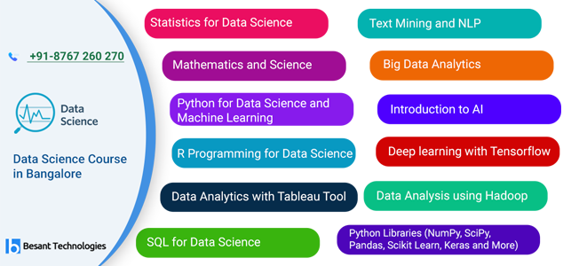 Data Science Training in Bangalore Course Overview