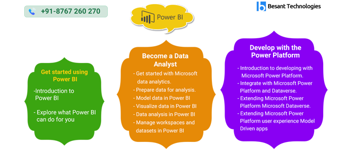 Overview of Power BI Training in Bangalore