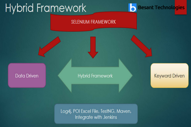 Hybrid Framework
