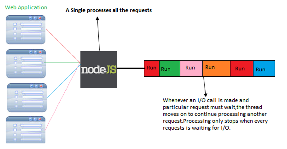 Установить версию node
